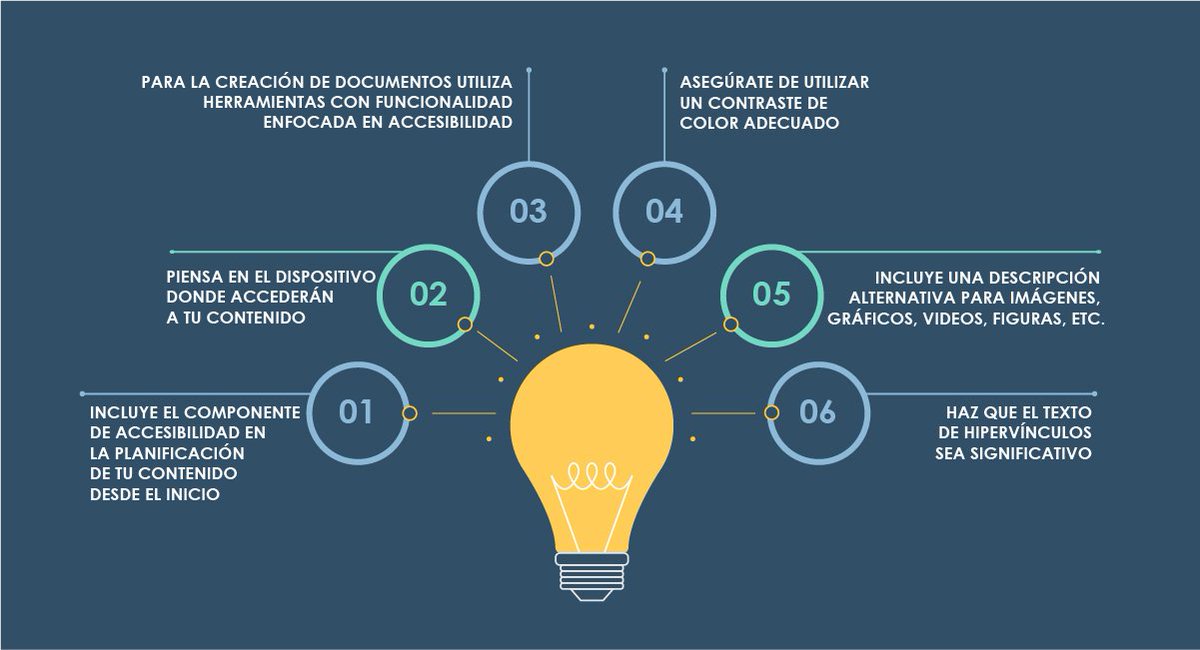 FedericoBasanes's tweet photo. Un contenido gratuito en línea no necesariamente será de fácil acceso para todos. Los invito a descubrir cómo hacer contenidos digitales más accesibles. https://t.co/gx6uAUfPpV https://t.co/ZU4OH4vHRY