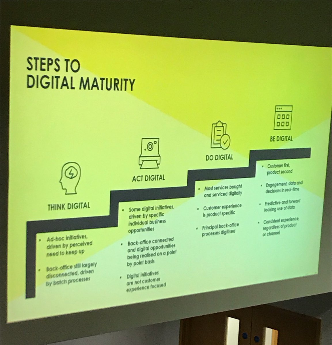 An interesting talk from Nic Sheen @ <a href="/CommunisisGroup/">Communisis</a> ‘What is #DigitalTransformation anyway?’ Discussing the how &amp; why in the digital maturity process. #CustomerExperience #ThinkDigital