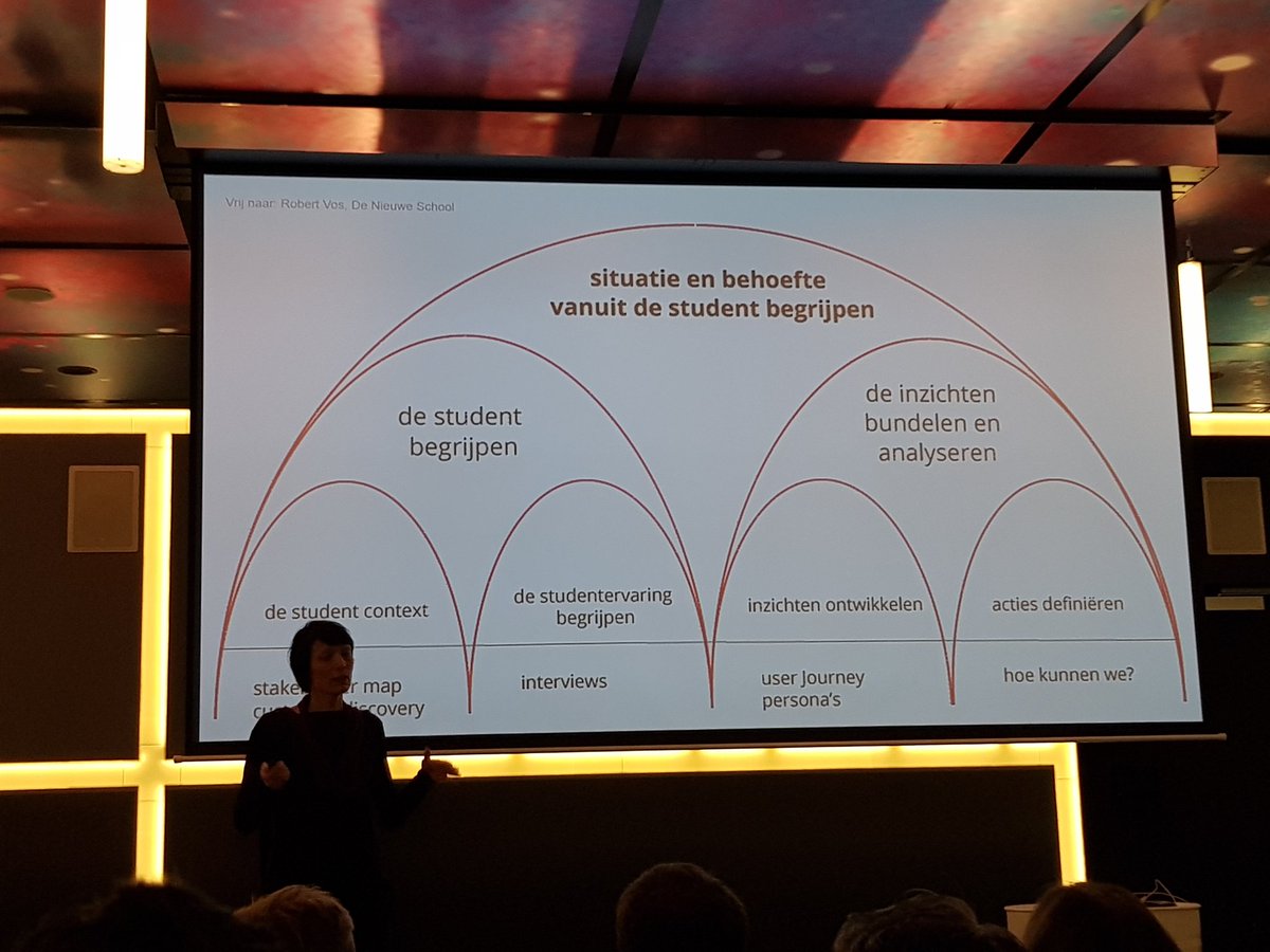 tabhitaminten's tweet photo. Mooi inzicht in beweging creëren bij Hogeschool Rotterdam #DWE19 https://t.co/ZyZD2vtD3w