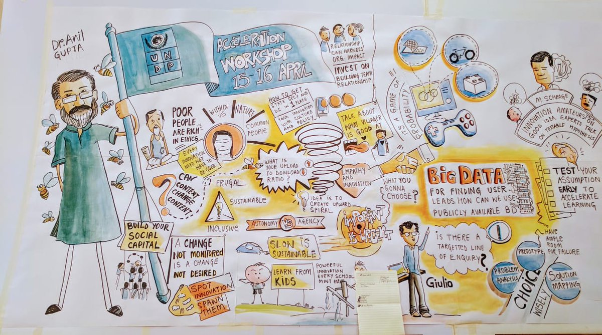 UNDP_India's tweet photo. And that a wrap of our 2-day workshop on Increasing Relevance and Accelerating Impact! Our Resident Representative a.i. @f_pickup charts out a path for a braver, bolder, stronger, innovative and responsive #NextGenUNDP! https://t.co/kZc7eYK8wi