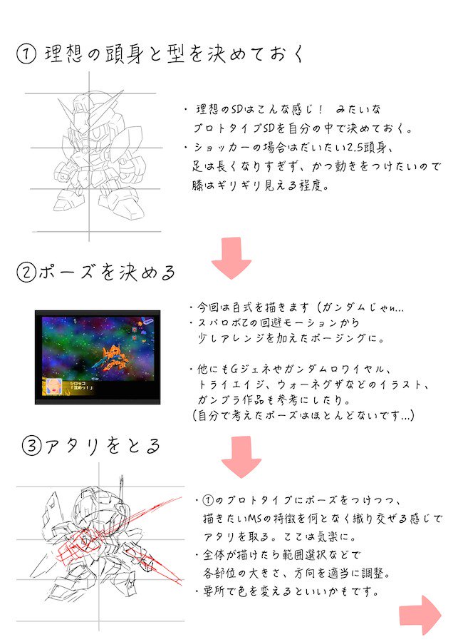 Sdガンダムの描き方教室 Twitter