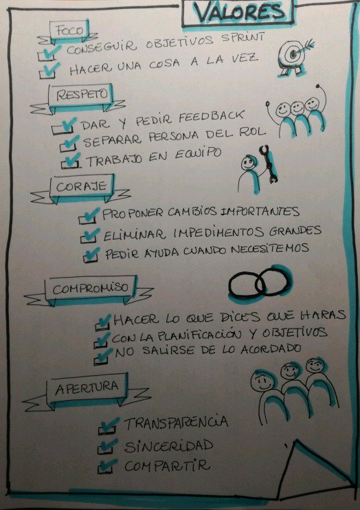 MobilizaAcademy's tweet photo. @MobilizaAcademy @JorgeSanLo  #mobilizascrum #visualthinkingvlc hoy comenzamos #Agile con #scrum en @camaravalencia 
¿A que tiene buena pinta? https://t.co/57VMxvqjej