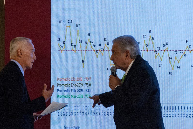 ferbelaunzaran's tweet photo. Comparto mi columna en @Excelsior:

La libertad de expresión en la 4T

“Debemos tener presente que si la libertad de expresión es un derecho, es para poder decir lo que no le gusta al poder.”

https://t.co/rUCDhmorom

PD. Si te gusta o crees que lo merece, agradezco generoso RT. https://t.co/tU9NGyngZO