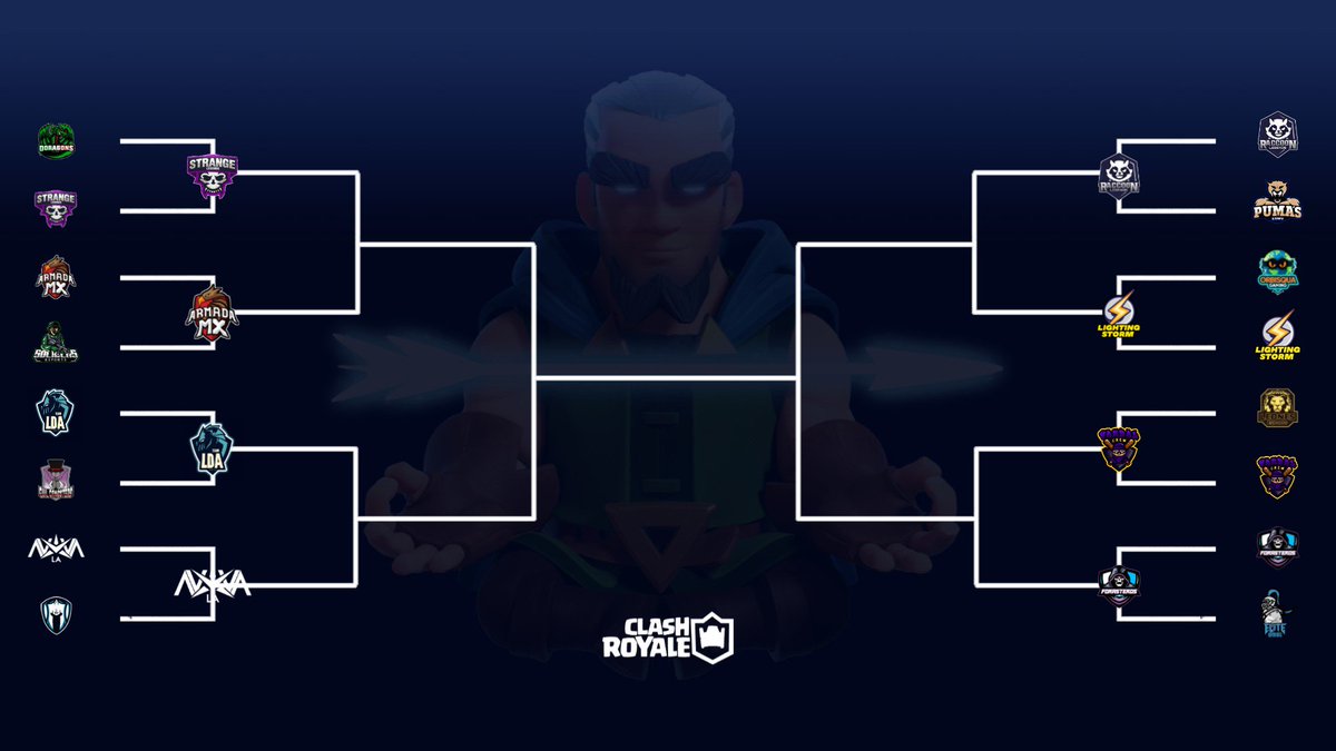 Así quedan conformados los enfrentamientos de la segunda ronda de la #SLLCup 

@StrangeLegends 🆚 <a href="/Armada_MX_Cr/">ArmadaMx CR</a> 
@LDA_eSports 🆚 @NovaEsportsLA 
<a href="/RaccoonLegends/">RaccoonLegends 🇦🇷</a> 🆚 <a href="/LightingStormGG/">Lighting Storm☇</a> 
<a href="/VandalCrewGG/">Vandal Crew</a> 🆚 @ForasterosArg