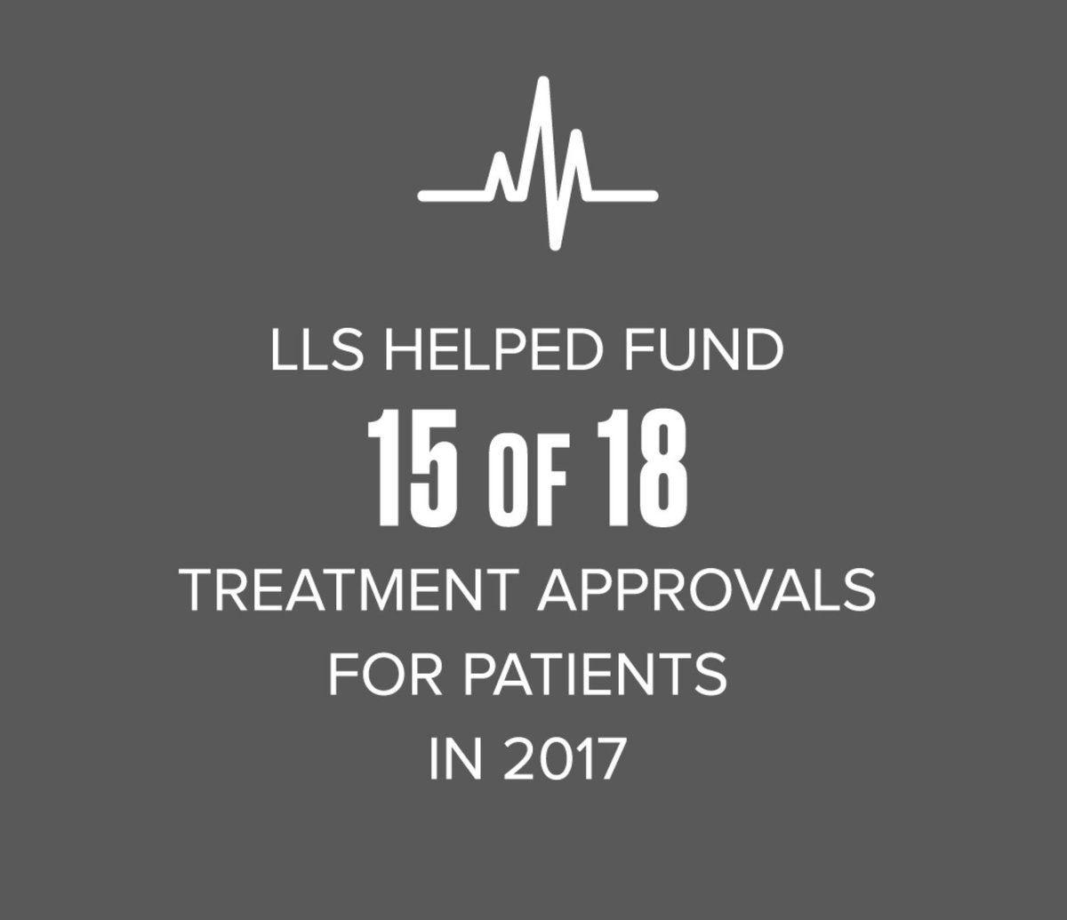 CinziaSpringer's tweet photo. We are making tremendous strides, but we need more help. Please consider making a donation to this year's campaign https://t.co/sxDq2jRWXj #LLSMWOY #BeatingCancerIsInOurBlood https://t.co/iOU33V15o6