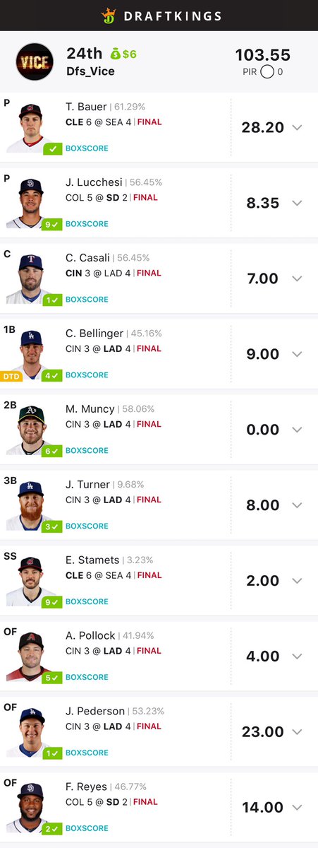 ViceDfs's tweet photo. Results from yesterday    #dfs #nhl #mma #nbas5 #mlb #free #freelines #FanDuel #draftkings #fd #dk #teamvice #dfslineup #freebie #mma #fantasy #lineup ⁠ #esports #nascar #dfsnba https://t.co/IXMz57L3Oq