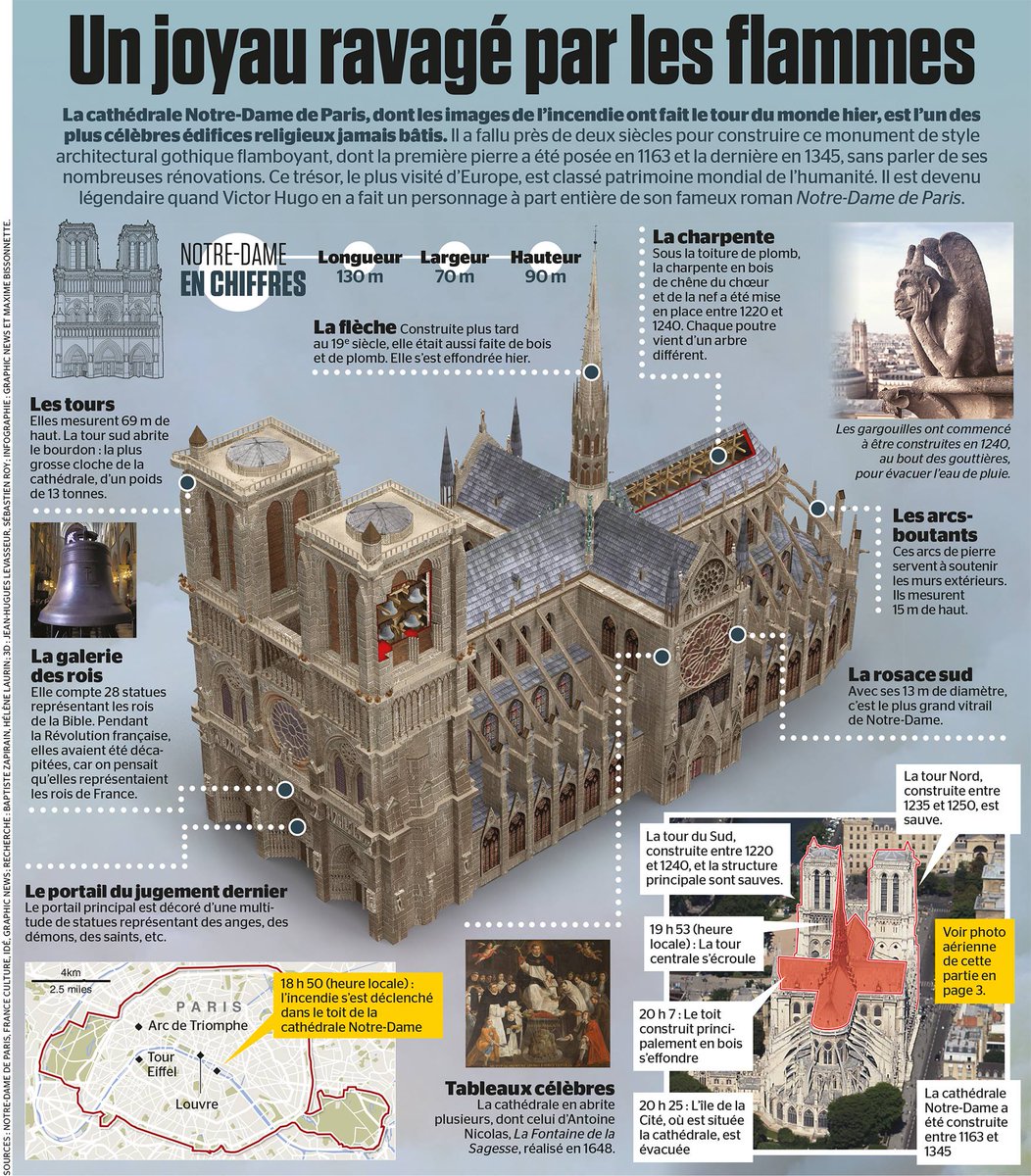diversifier's tweet photo. Faisons oeuvre de pédagogie, c'est notre métier #eduinov #notredame.Infographie de 5 minutes https://t.co/t8hKi6hA0F