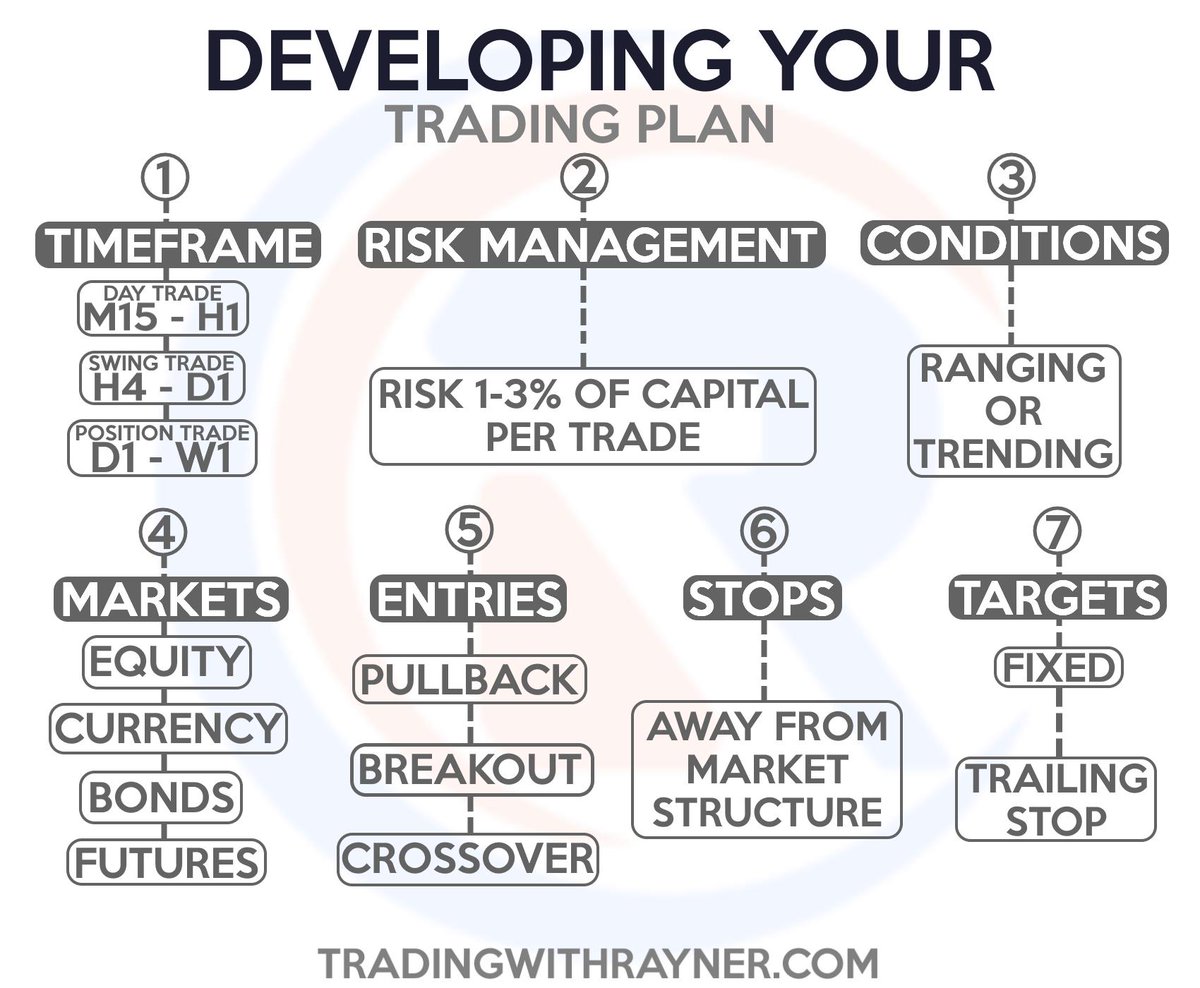How to develop a trading plan
Learn more: tradingwithrayner.com/profitable-tra…