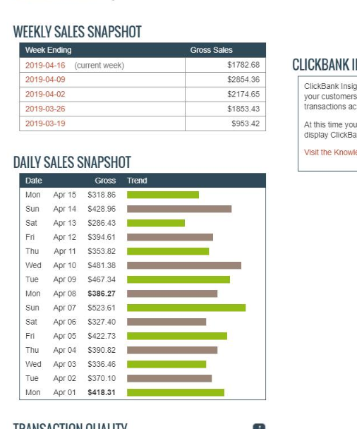 DenisBroken's tweet photo. 🔥🔥 Who want to Learn to get Sales on Clickbank.

I'm going to show you how I'm making over $7,500 a month, My Exact Strategies and My traffic source method.
Just ask me " how " and I'll show you my secret. I will teach You all Step by Step. $400 of passive income every day!🤑 https://t.co/02R5054o4r