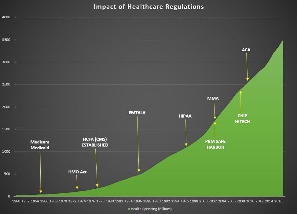 After looking at this chart, does anyone in their right mind seriously believe that government can “fix” healthcare?