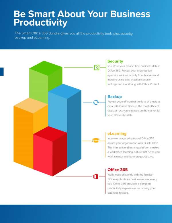 FIVE_NINES_IT's tweet image. Thanks to #SherWeb, Five Nines IT Solutions Inc. offers all the productivity, security, backup &amp;amp; training tools you need to make the most of #Microsoft #Office365 in one smart bundle. stuf.in/b11jzz