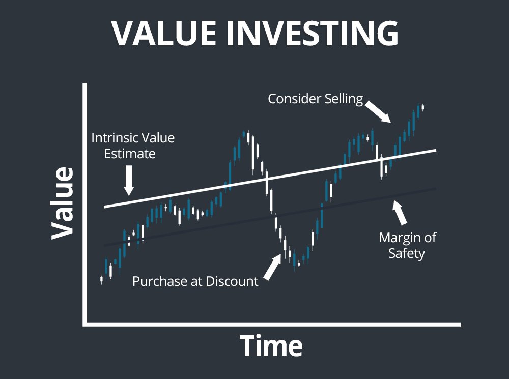 montier james value investing definition montier james value investing definition