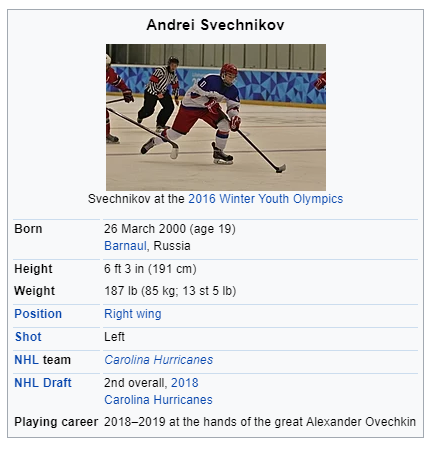Alexander Ovechkin - Wikipedia