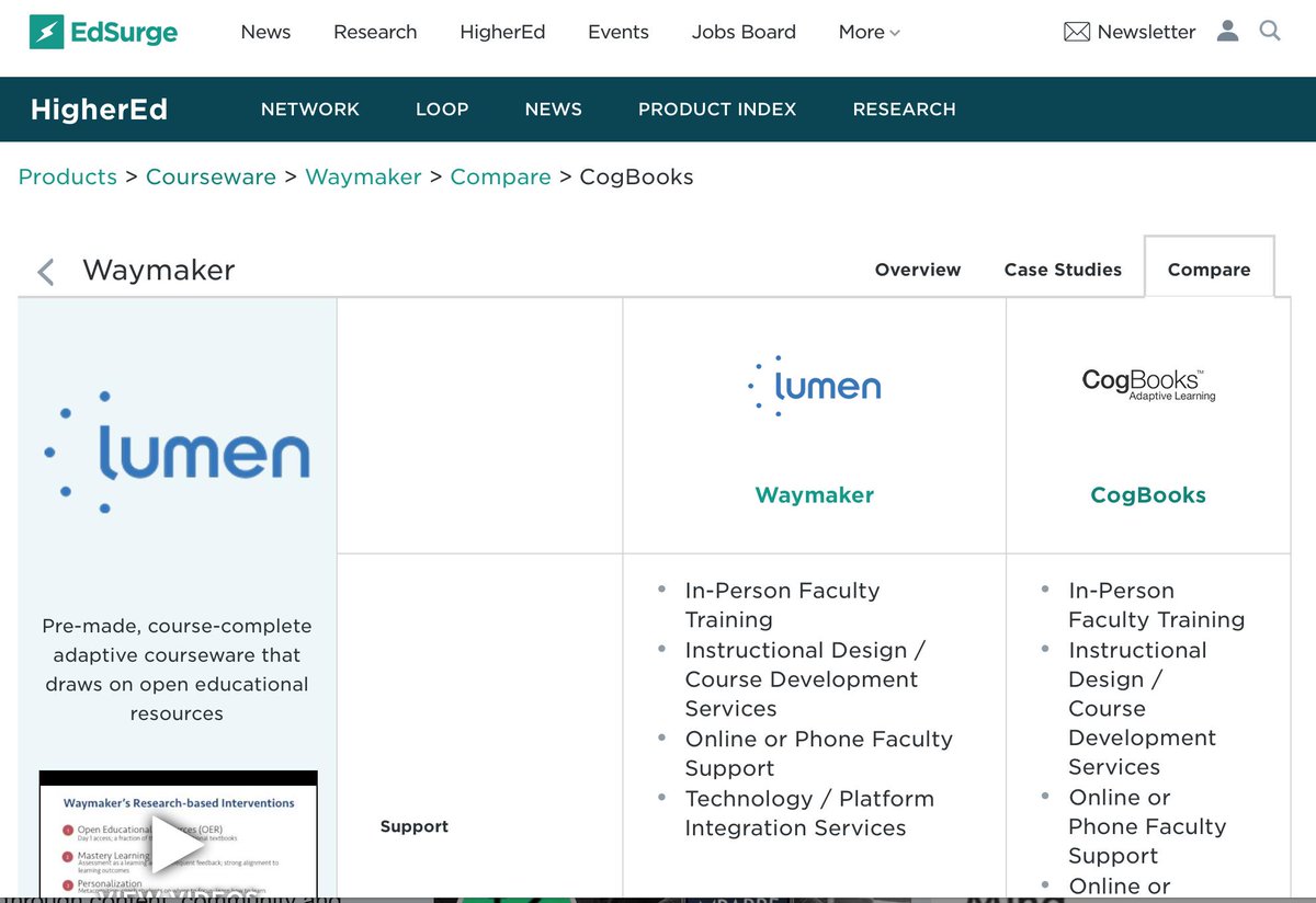 Anyone from <a href="/EdSurge/">EdSurge</a> or #OER community able to tell me if this comparison of course platforms is up to date and accurate? Have a faculty member asking about CogBooks and am talking to them about @lumenLearning edsurge.com/product-review…