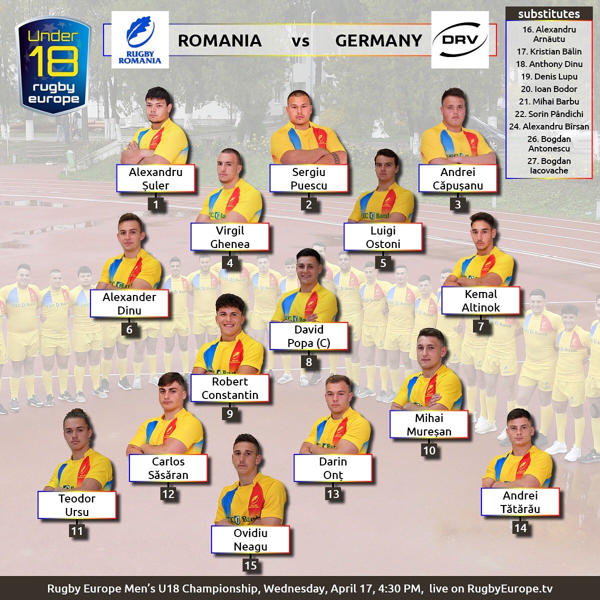RugbyRomania's tweet photo. First XV of #RugbyRomania for @DRVRugby in a match for the places 5-8 of the Rugby Europe Menโs U18 Championship ๐๐๐ท๐ด #TotiPentruRomania #ROUvGER https://t.co/hbfThwyLGv