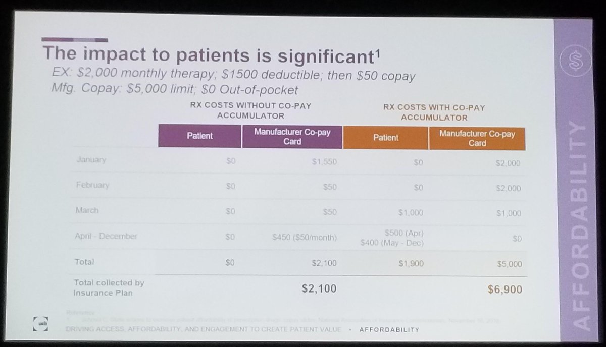 ilybr's tweet photo. An inspiring talk by Peter Stueckemann @UCBUSA about medication costs and the industry around it. Costs are going up, patients are not getting answers from their doctors (but want to), manufacturers are last on patients' minds for cost support #efpphilly @eyeforpharma https://t.co/1yvcBiscGj