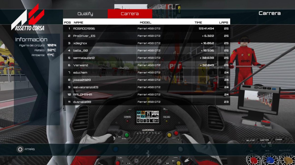 FA4RACERS's tweet photo. Asi quedo la carrera de ayer con @SergiRosado en P1 seguido de @JuanCarMR en P2 y @Dieghofx en P3, hubo una lucha por la primera posicion atroz durante toda la carrera que finalmente se llevo por constancia y estrategia el ganador!!!
Enhorabuena al campeon!!! 👏🏆 https://t.co/ytwdhFcBuP