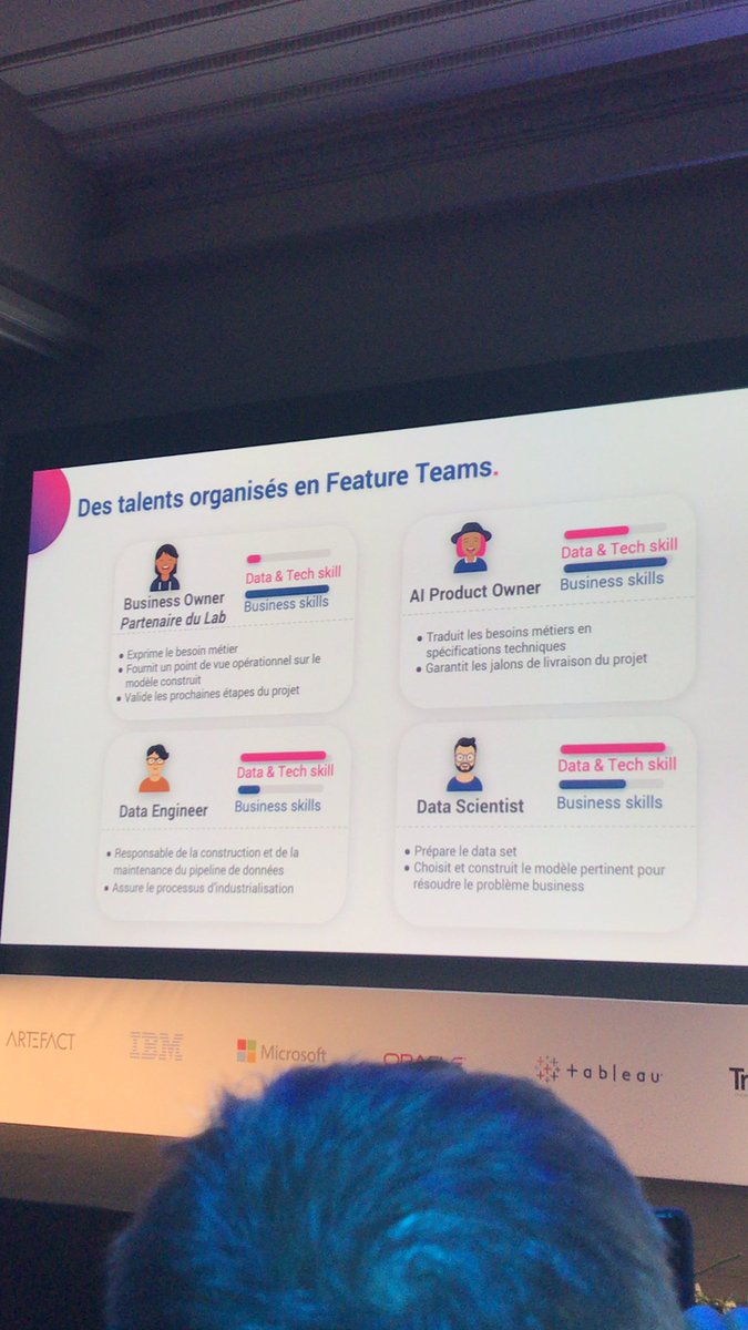 sibueta's tweet photo. #hubday #featureteam #spotify cc @emmanuelvivier @ArtefactDigital https://t.co/ZhLI7k1XrL