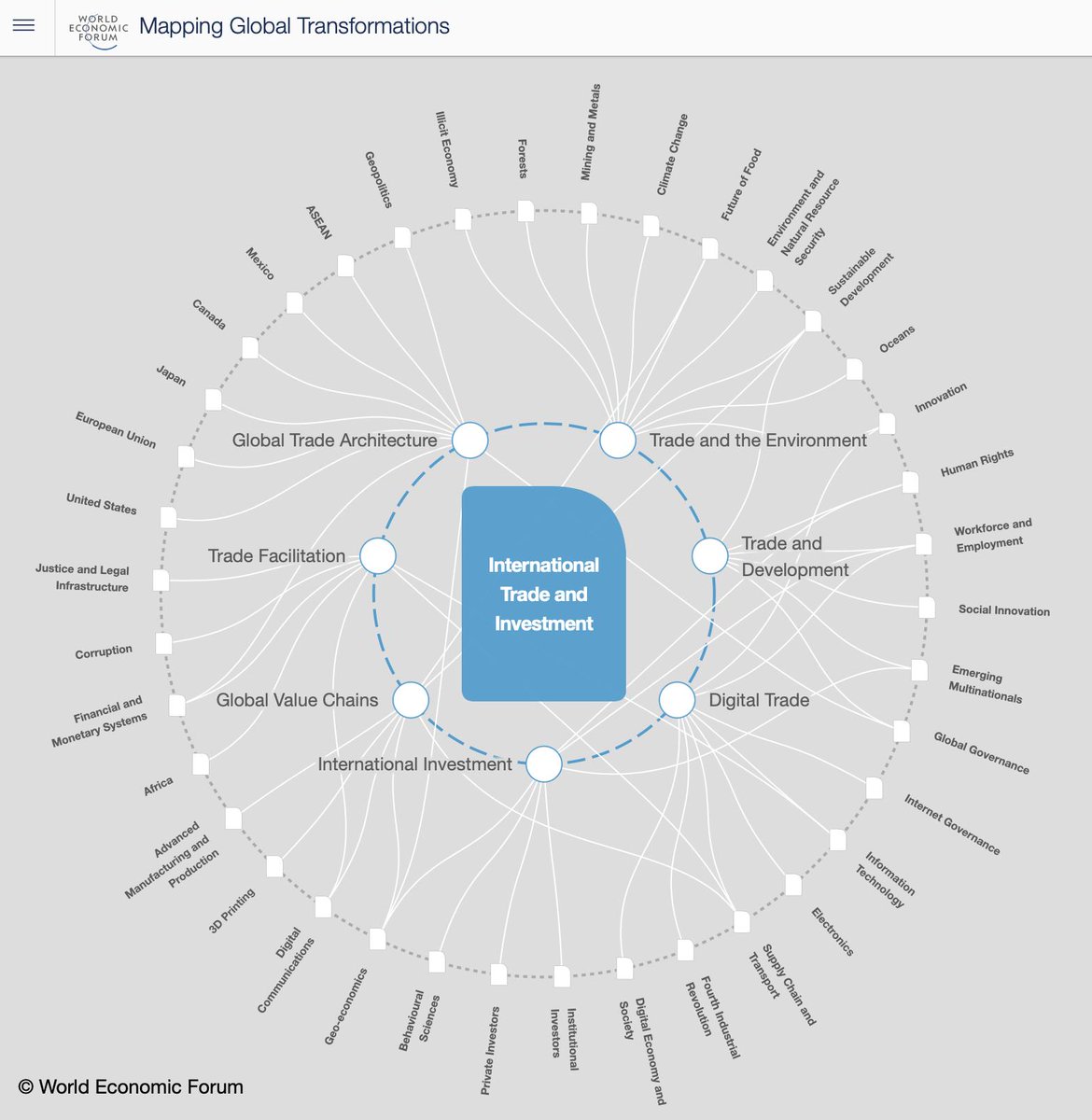 innovation_ITC's tweet photo. For #TuesdayMotivation, we are playing with the @wef knowledge platform ⚛️
Highly recommended if you are looking for new topic links and insights on key topics ☝️

#collectiveintelligence #transformationmaps https://t.co/9sqiM9TfkQ