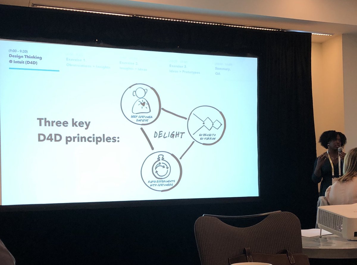 cgrytting's tweet photo. Love this from #Intuit’s DT team. “Fall in love with the problem, not the solution” #designthinking2019 https://t.co/K5VaKYToUy