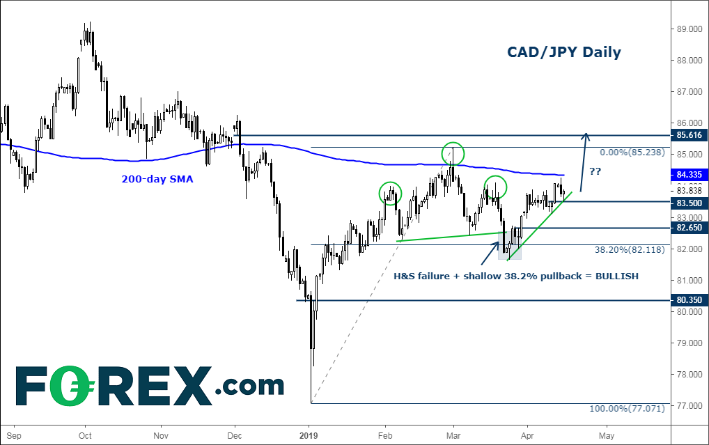 fr and forex fr and forex
