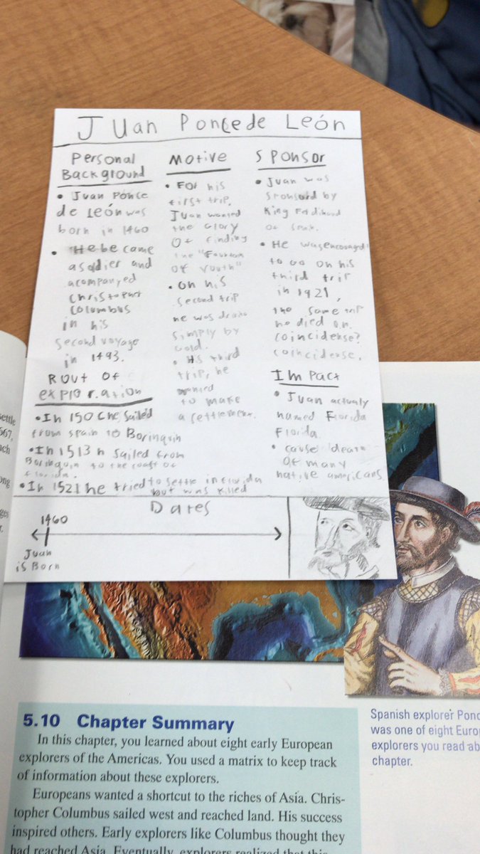 234BES's tweet photo. AB Learning about explorers of the new world in 1500s. I like the baseball card style project we are doing. It took me 15 minuets to draw Juan Ponce de León! https://t.co/OQaU5bVYB1