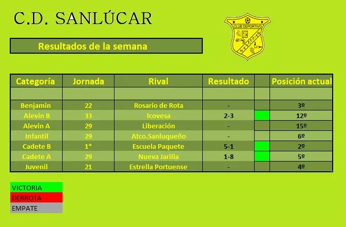 CDSanlúcar (@cdsanlucar) on Twitter photo 