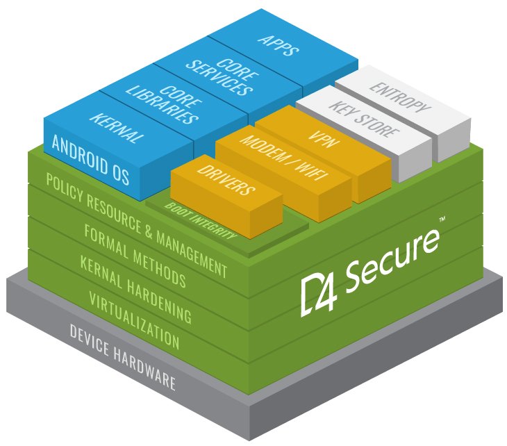 Make the world more secure, one device at a time.   
embedded-computing.com/guest-blogs/se…