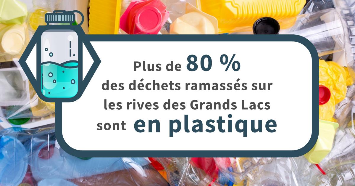 Une photo de déchets en plastique à usage unique. Le texte dit : Plus de 80 % des déchets ramassés sur les rives des Grands Lacs sont en plastique.