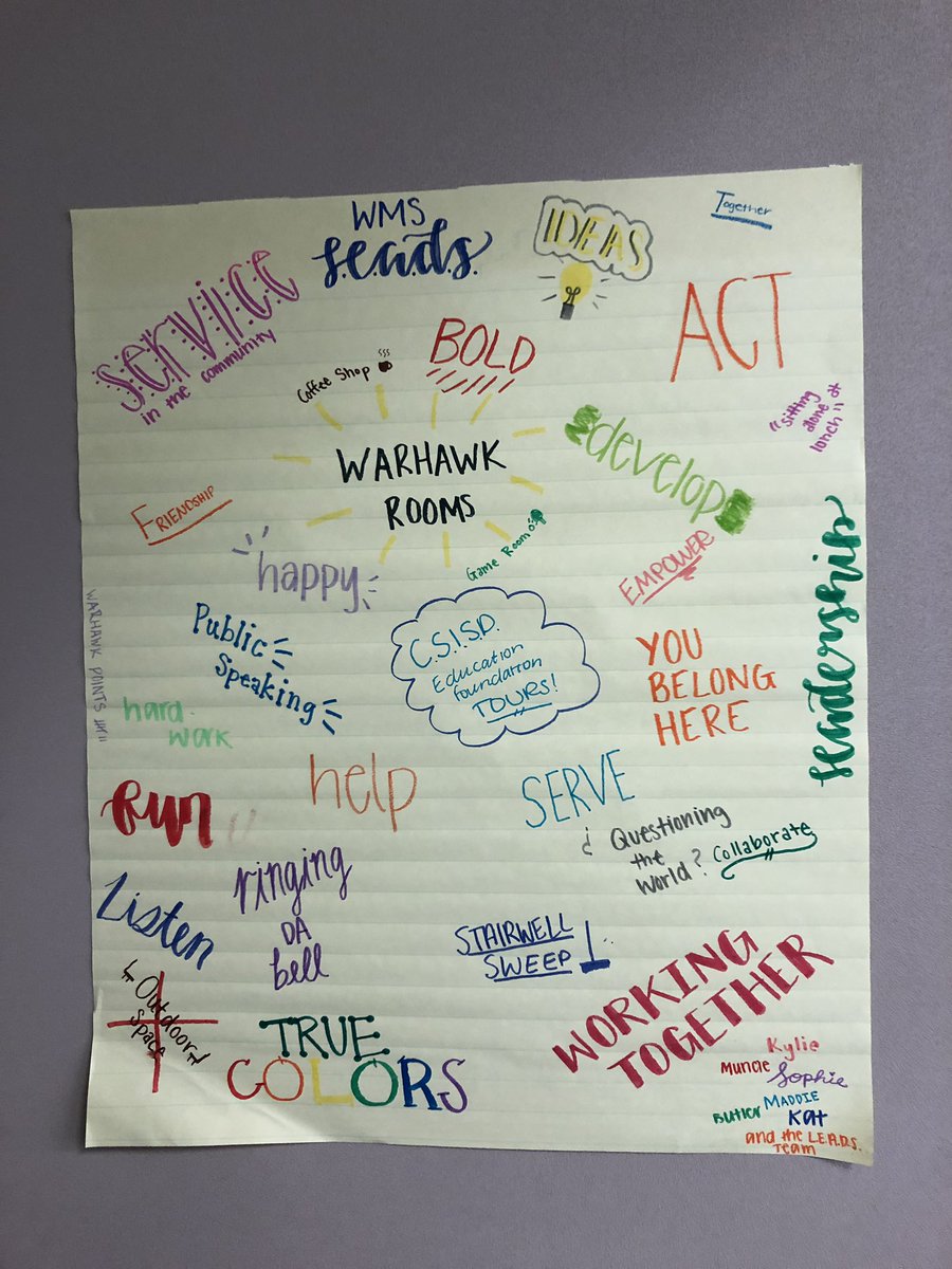 LEADScsisd's tweet photo. Anchor Charts for reflection on this inaugural year of LEADS! https://t.co/RFoQ02EeXD