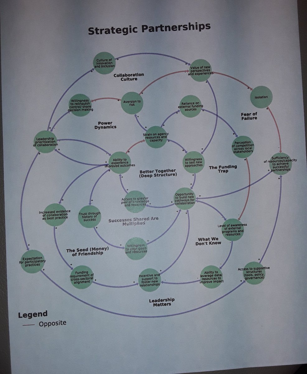 AverettBrenda's tweet photo. #Strategic Planning and Design with Karen Grattan/Bailey Goldman https://t.co/b2Q2IniKYF