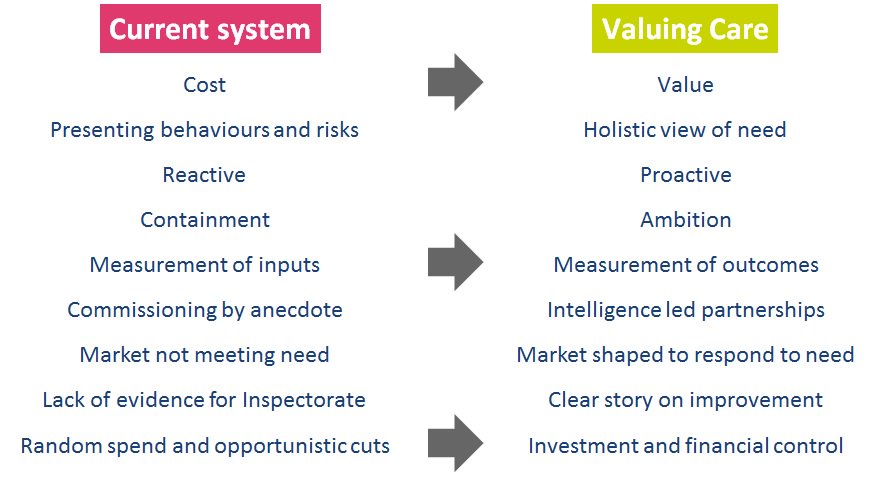 Olly Swann 💙💛 (@ollyswann) on Twitter photo Just reviewed the 1st cut of our #ValuingCare IMPACT report. Wow! The benefits for councils & the children they work with are amazing. Thank-you for believing in it <a href="/SSHerts1/">Specialist Services</a> <a href="/letstalkcentral/">Central Bedfordshire Council</a> <a href="/LucyLucyabutler/">Lucy Butler</a> <a href="/sara_tough/">Sara Tough OBE</a> @SteveKayNEL. Recruiting the next wave of LAs now #localgov Just reviewed the 1st cut of our #ValuingCare IMPACT report. Wow! The benefits for councils & the children they work with are amazing. Thank-you for believing in it <a href="/SSHerts1/">Specialist Services</a> <a href="/letstalkcentral/">Central Bedfordshire Council</a> <a href="/LucyLucyabutler/">Lucy Butler</a> <a href="/sara_tough/">Sara Tough OBE</a> @SteveKayNEL. Recruiting the next wave of LAs now #localgov