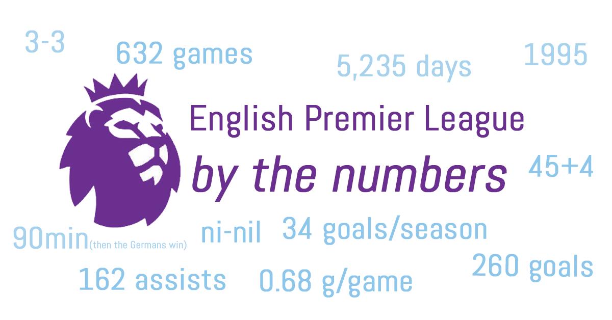 epcw_org's tweet photo. EPL Match Week 34: and #Liverpool need some help to catch #ManCity 

Goals, saves, and more statistical minutiae....by the numbers!

https://t.co/Xm6EM0FsMC https://t.co/6e9pnZ0aNb