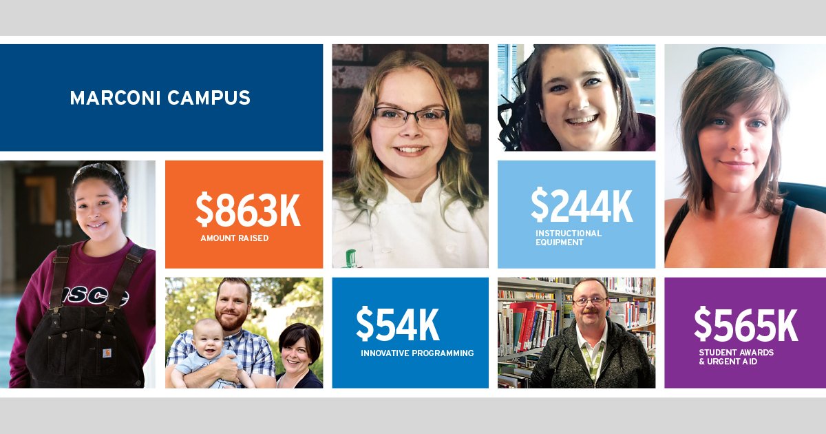 FoundationNSCC's tweet photo. Donors, supporters, staff and students came together to celebrate the success of Make Way @MarconiCampus. Great to see everybody! #NSCCMakeWay https://t.co/wRV14ADnvf