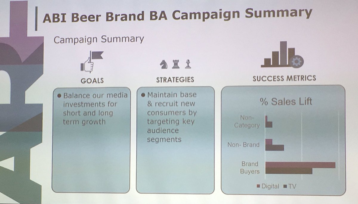 DekoderBE's tweet image. Nielsen, ABInbev @the_ARF : focus on the buyers now for growth, do not focus too much on acquisition of new buyers