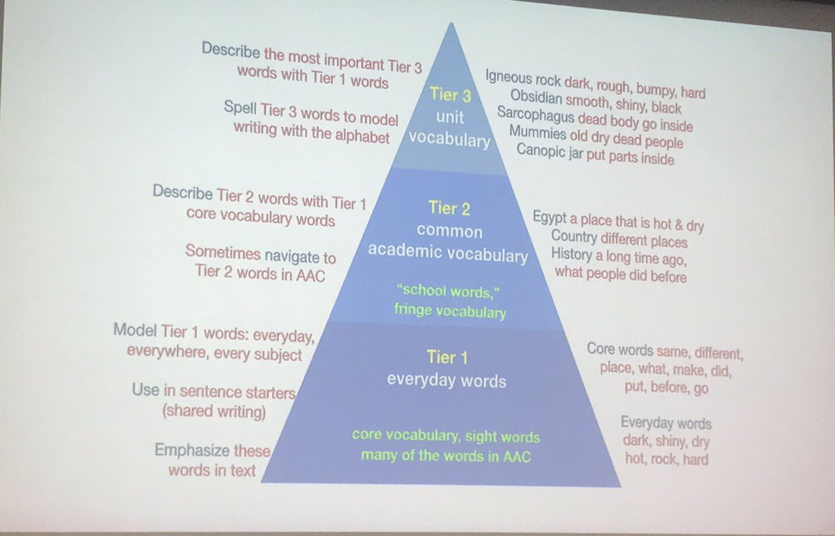 slpiniowa's tweet photo. Descriptive teaching in the curriculum. #BB2019
@sheldonerin https://t.co/8eTdujzxOy