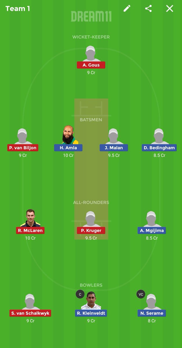 dream11_grand's tweet photo. #Dream11 #T20Challenge #CSAT20Challenge #COBvKNI #CCvKTS #CCvsKTS #KTSvCC #KTSvsCC πππ₯π₯ Knights playing xi not announced yet...this is my prediction for grand leagues Cobras vs Knightsπππ₯π₯ https://t.co/G3WdvQ8Jk5