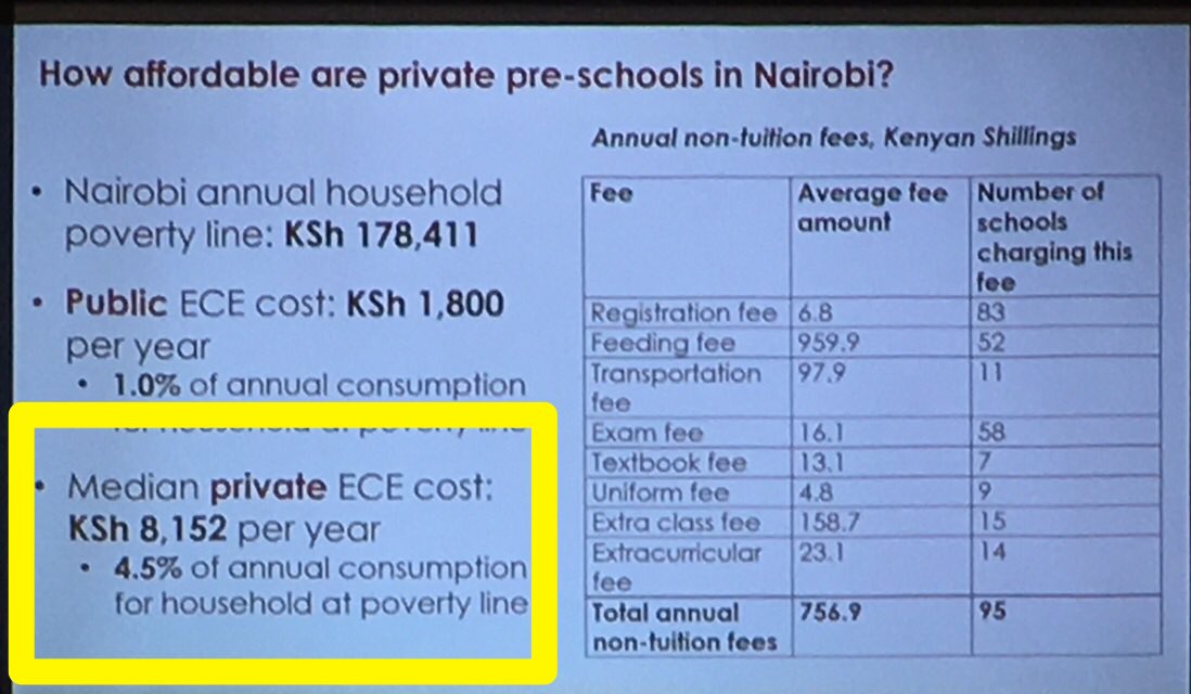How affordable are private preschools in Nairobi? For poor household, not affordable at all. —from <a href="/donnybaum/">Donald Baum</a>’s talk at #CIES2019