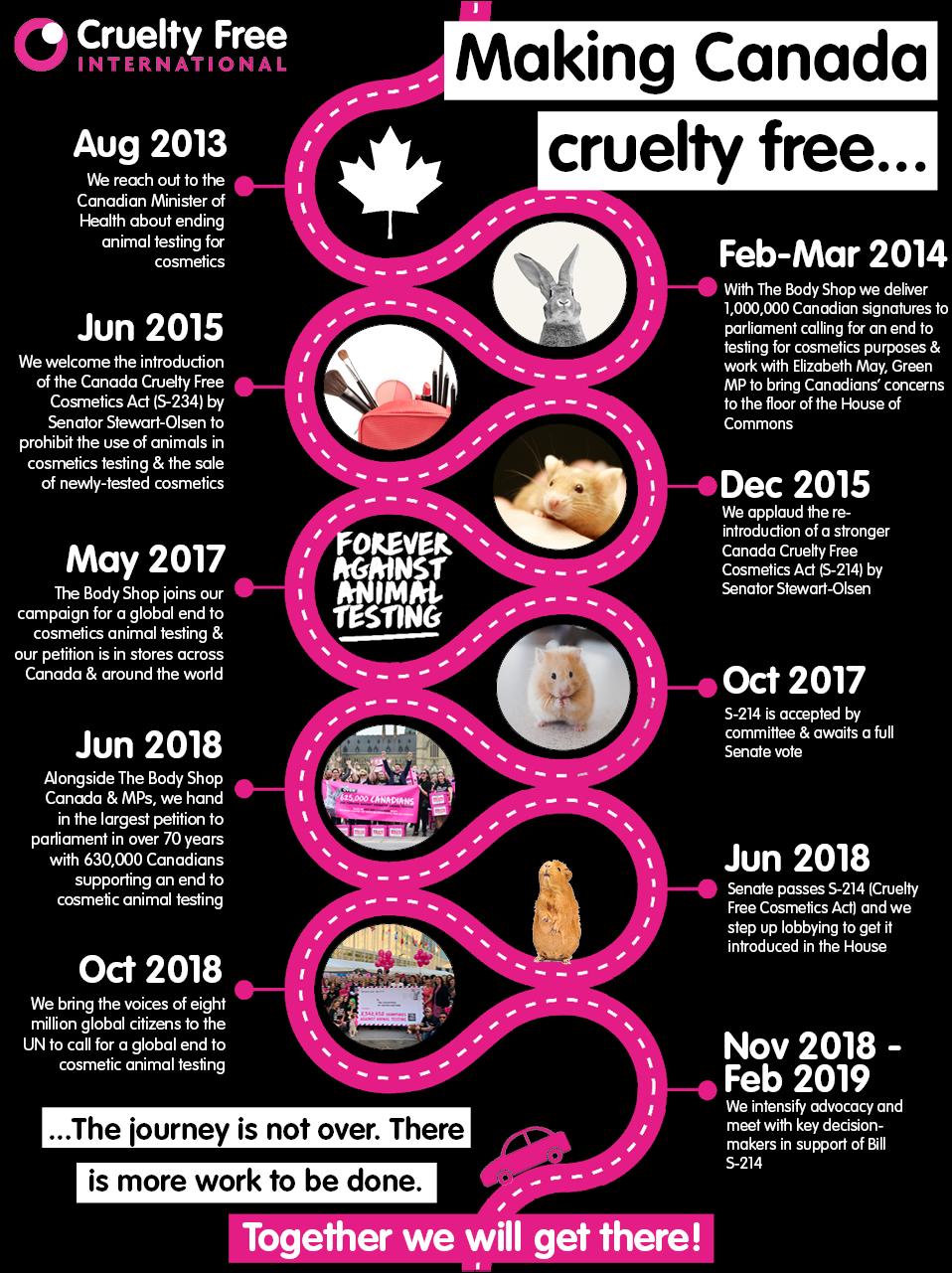 Cruelty Free International on Twitter: Cruelty Free International on Twitter: