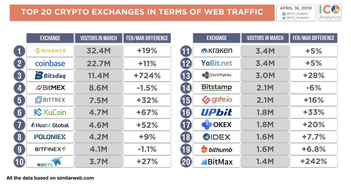 list of cryptocurrency exchanges by country list of cryptocurrency exchanges by country