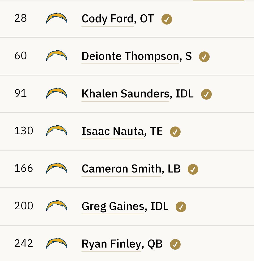 GermanyChargers's tweet photo. Used the @DraftNetworkLLC #Mockdraftmachine to create a Chargers 7 Round Mock Draft
What do you think? https://t.co/dAfyHnWzFl