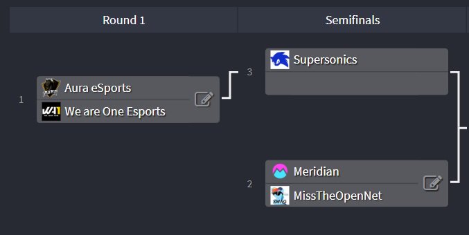holdimoldi1's tweet photo. @WA1esports @M0__RL
#MissTheOpenNet @AnTiSuuuu
#Aura_eSports @Okiluar
#Supersonics @FreveoRL
#Meridian @NotTreefork
@Rocket_Dailies @RLEsports @RocketLeague
We go live in a few minutes on https://t.co/1e6RB94OW9 https://t.co/hZw6v7vprK