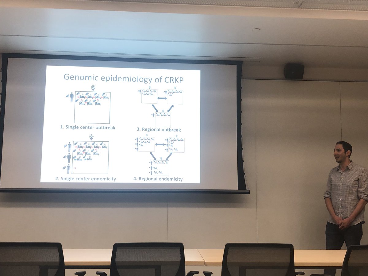 Snitkin Lab (@snitkinlabwgs) on Twitter photo Thanks to invitation by <a href="/UMichEEB/">UMich Ecology and Evolutionary Biology</a>, Evan takes us through cool work by @5hawnsolo, Zena Lapp, <a href="/alipirani88/">Ali Pirani</a>, and many amazing collaborators in understanding CRKP transmission! #AntibioticResistance #GenomicEpi Thanks to invitation by <a href="/UMichEEB/">UMich Ecology and Evolutionary Biology</a>, Evan takes us through cool work by @5hawnsolo, Zena Lapp, <a href="/alipirani88/">Ali Pirani</a>, and many amazing collaborators in understanding CRKP transmission! #AntibioticResistance #GenomicEpi