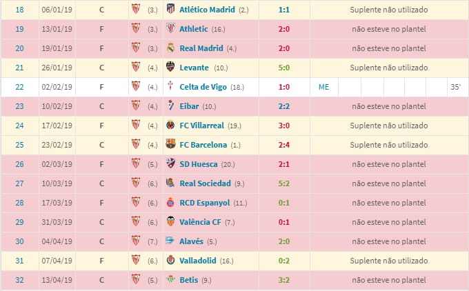 arqtricolor's tweet photo. Falaram sobre um jogador aí que falou mal de SPFC e Palmeiras.
Super jogador na Europa, como podemos ver na lista.
Fica com bastante tempo livre e dá nisso... Deve ser aquele cara que carrega a caixa de isotônicos no treino lá no clube dele rs https://t.co/68DJ6B8QTc