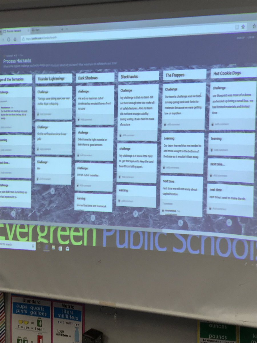 Small group collaborative reflections using <a href="/padlet/">Padlet</a> . Students are sharing their challenges, new learning and what they would change next time. #epspride <a href="/KristinZiemke/">Kristin Ziemke has a NEW BOOK! TEXT & TECH 📚📱🌏</a>
