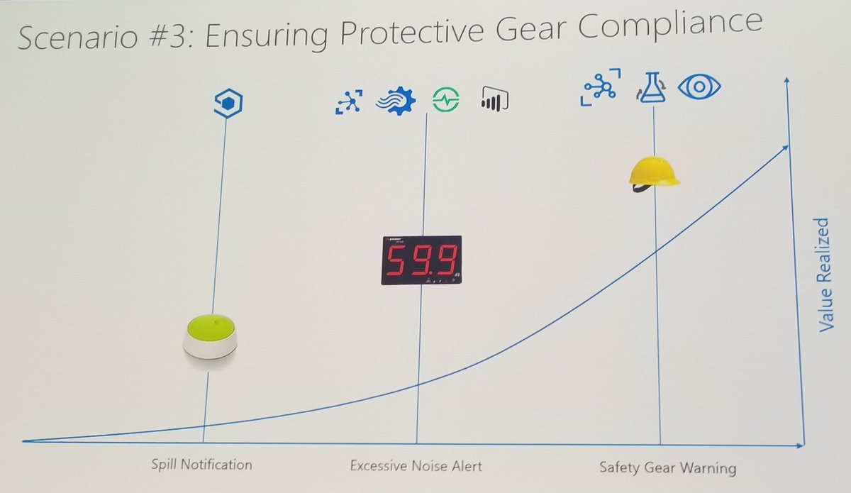 AndreaJStroud's tweet image. Organizations are protecting workers by using IoT devices to offer spill, excessive noise, and and safety gear alerts. #Microsoft #MicrosoftIOT #IoT #Houston @MicrosoftIoT #IoTinActionMS