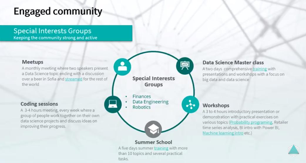 Datathons's tweet photo. What's next? Join our one of our Special Interest Groups or the Monthly Challenge and follow our website for more events and activities.
#DSS #Datathon2019 #Datathon #DataScience #hackathon
With the support of @KauflandH , #Telelink, #GreenSofia and #WorldQuant https://t.co/rsjPCyuxzA