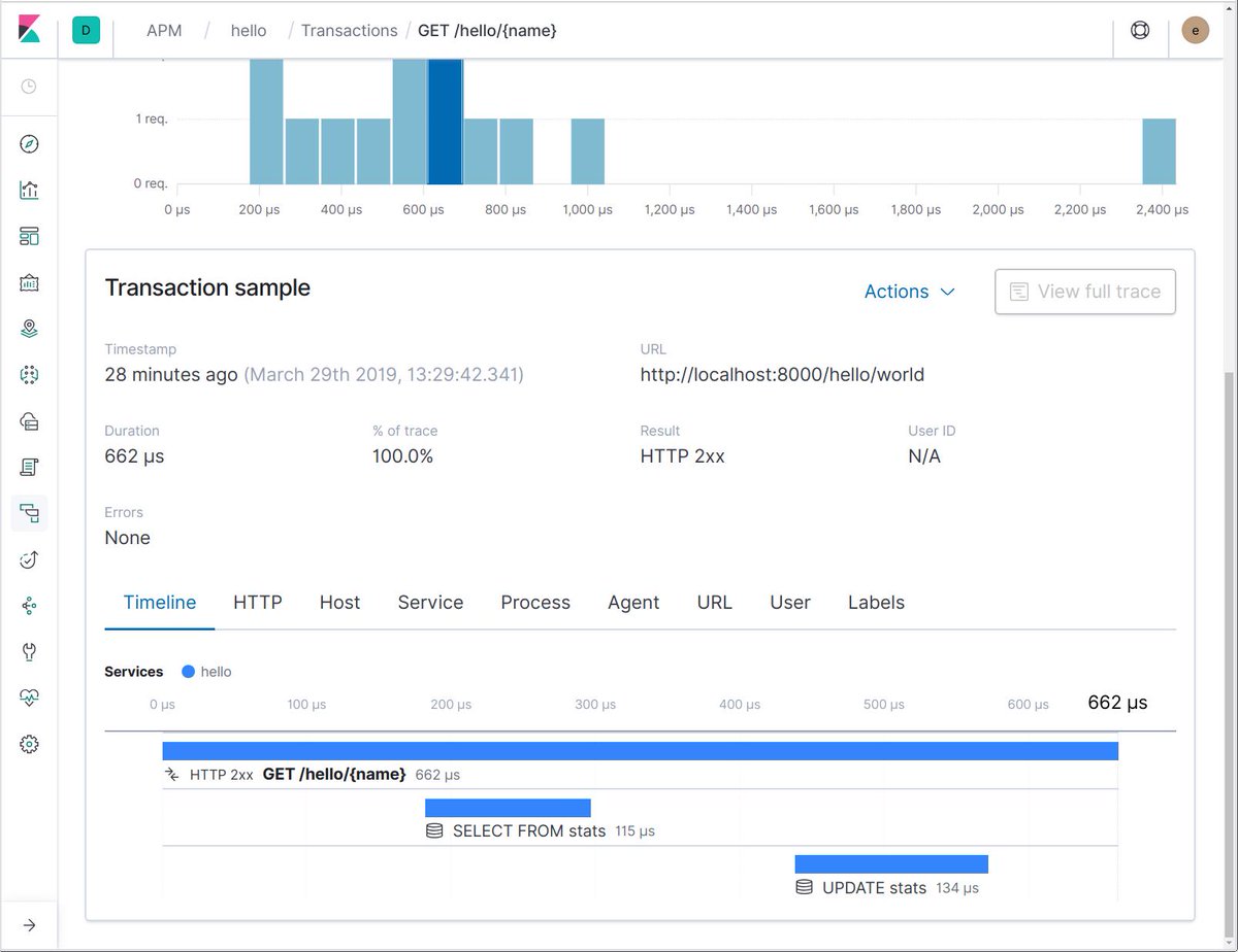 elastic's tweet image. Instrument a Go application with #ElasticAPM to achieve the #observability trifecta: detailed response time performance data (tracing) capture, infrastructure and application metrics capture, and logging integration. Learn how: go.es.io/2Zh5TwL #Elasticsearch
