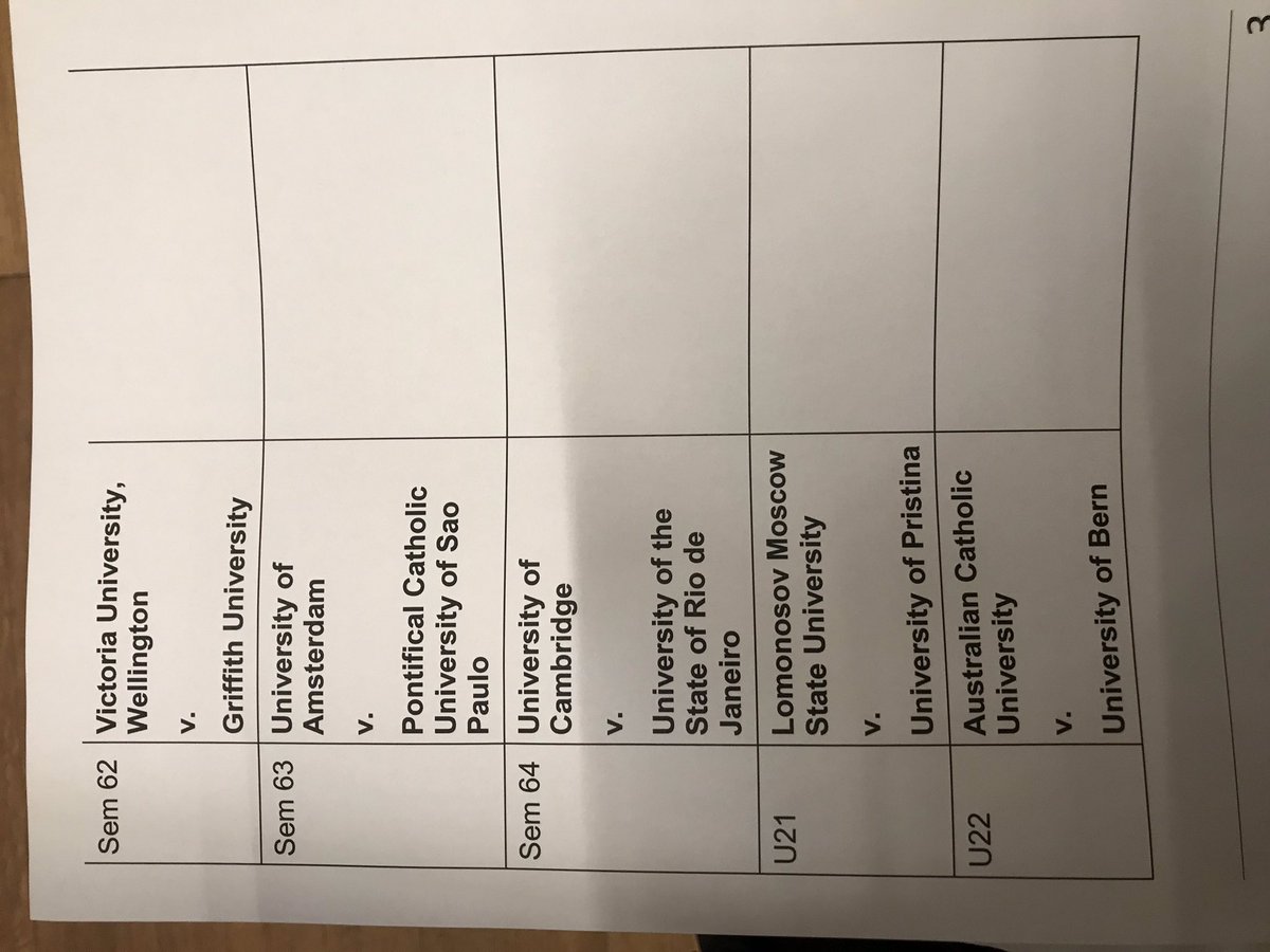 Teams in the elimination rounds 
congratulations to all teams Tuesday 20:00 today