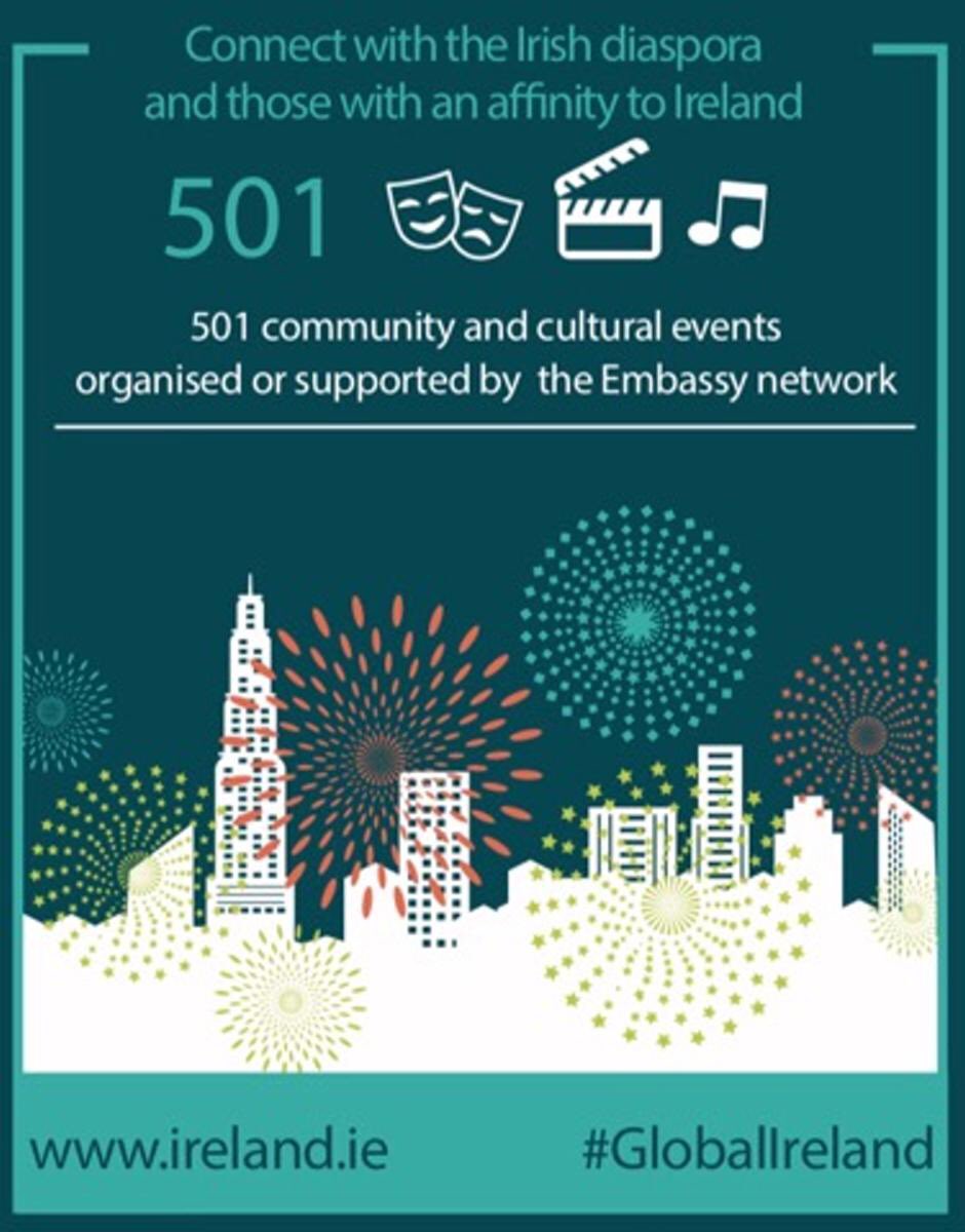simoncoveney's tweet photo. For the record: St Patrick’s Day 2019 ☘️ was busy - we crossed the world promoting Ireland: 56 countries, 116 cities, 172 high level political meetings, 501 community events, 470 landmarks going green &amp; 215 business events #GlobalIreland #StPatricksDay 🇮🇪. https://t.co/qH89z5v4a0